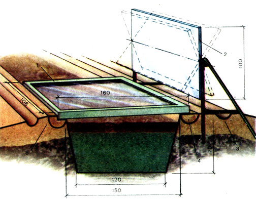 Парник с поворотным светоотражающим экраном: 1 - рама; 2 - светоотражающий экран; 3 - водоотводная канавка; 4 - обвязка из брёвен; 5 - мятая глина